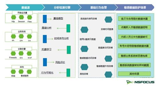 西安IDC托管服务器，优化您的业务运行和数据安全