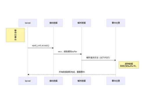 构建高效稳定的静态页面托管服务器