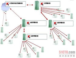 香港IDC托管服务器，稳定、安全、高效的网络解决方案