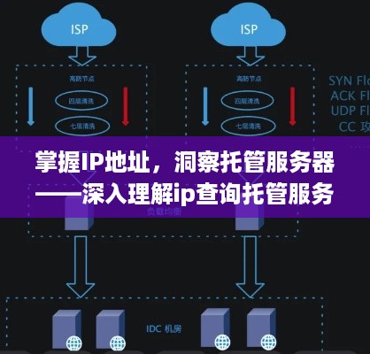 掌握IP地址，洞察托管服务器——深入理解ip查询托管服务器技术