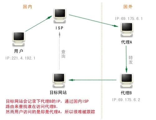 掌握IP地址，洞察托管服务器——深入理解ip查询托管服务器技术