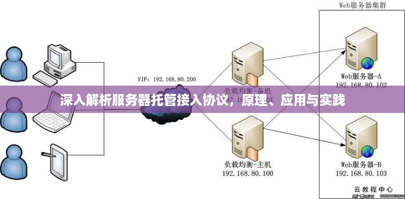 深入解析服务器托管接入协议，原理、应用与实践