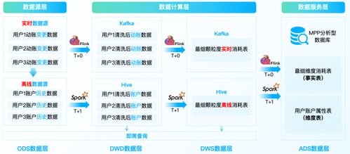 深圳IDC托管服务，打造高效稳定数据中心解决方案