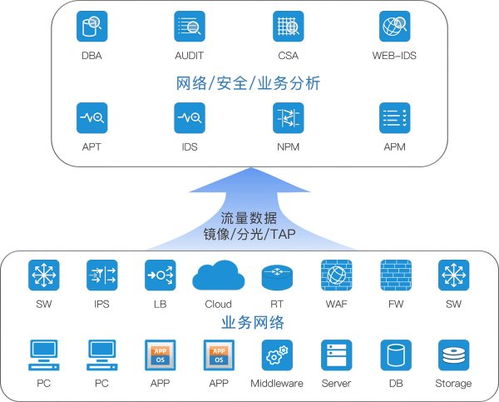 期货公司托管服务器，保障业务稳定运行的基石