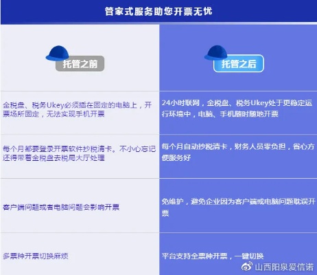 服务器托管业务的发票开具与管理策略