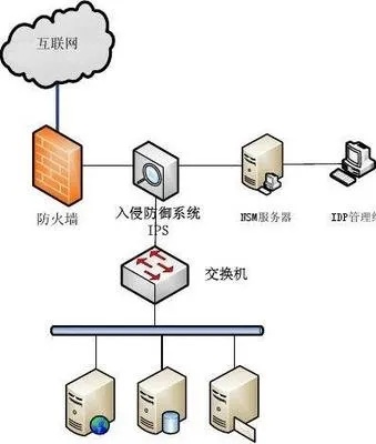 构建可靠高效的网络托管服务器配置方案