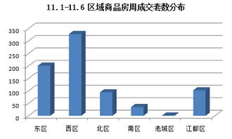 Title: 单线双线托管服务器，优势、选择与使用注意事项