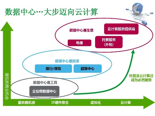 将服务器托管与云计算，优势、挑战与未来展望