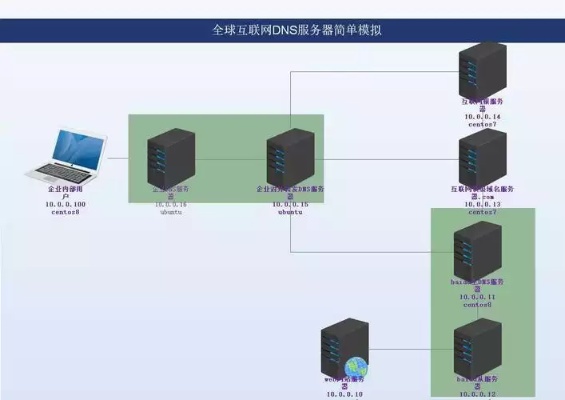 全面解析，如何搭建高效稳定的服务器托管环境