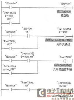 托管机房服务器电源管理与维护策略