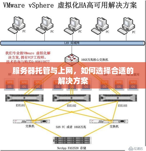 服务器托管与上网，如何选择合适的解决方案