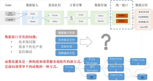 数据存储服务器托管，关键优势与实践策略