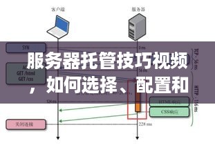 服务器托管技巧视频，如何选择、配置和优化服务器以提高性能和安全性