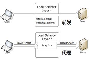 托管服务器，你真的了解吗？——一篇详尽解释与分析