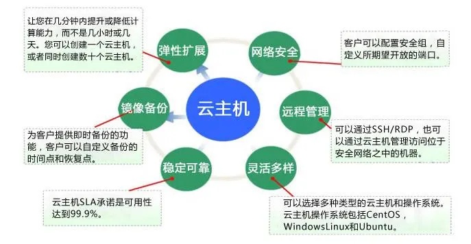 云服务器托管，灵活性、可扩展性和安全性的完美结合