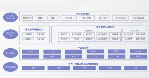 泸州免费托管服务器，让您的业务轻松上云，节省成本无忧