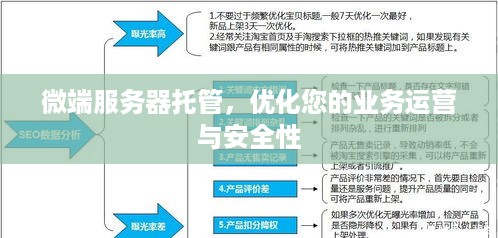 微端服务器托管，优化您的业务运营与安全性