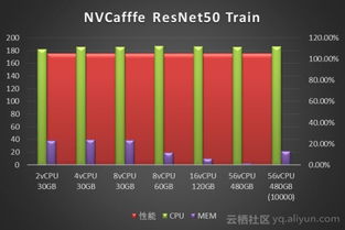 深圳GPU服务器托管，优化高性能计算与深度学习的解决方案