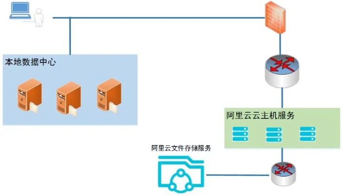 阿里云托管服务器，轻松搭建高效网站运行环境