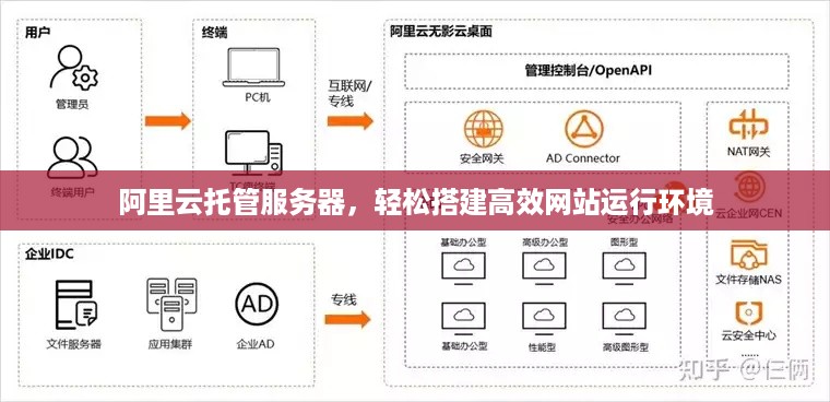 阿里云托管服务器，轻松搭建高效网站运行环境