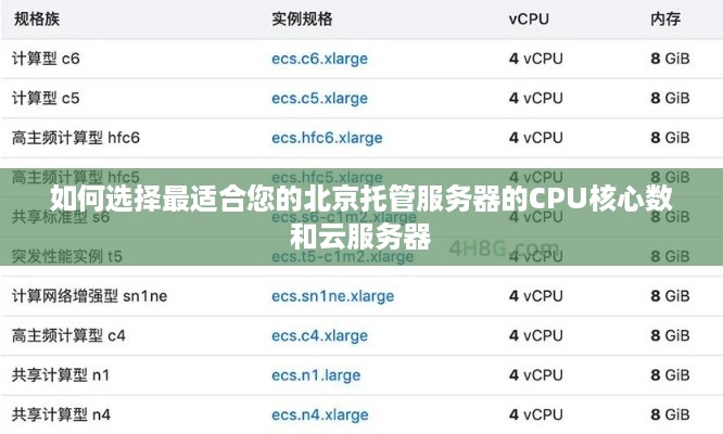 如何选择最适合您的北京托管服务器的CPU核心数和云服务器