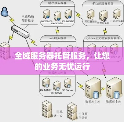 全域服务器托管服务，让您的业务无忧运行