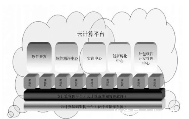 服务器托管属于云服务吗？——探讨云计算领域的概念与分类