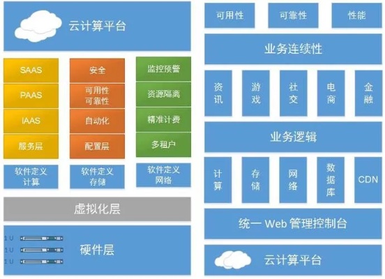 服务器托管属于云服务吗？——探讨云计算领域的概念与分类