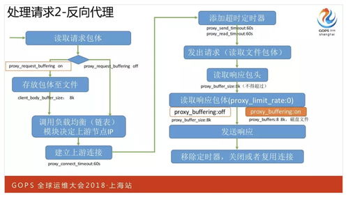 优化服务器托管服务响应时间的策略与实践