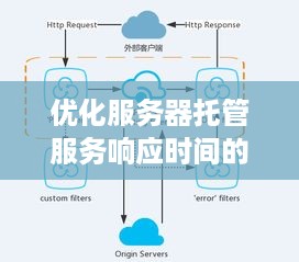 优化服务器托管服务响应时间的策略与实践