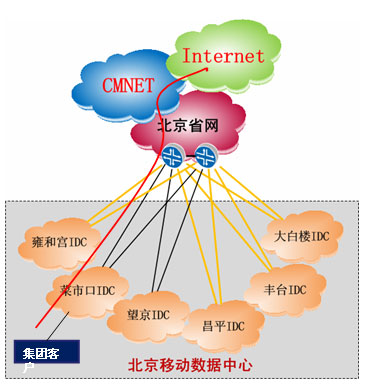 Title: IDC服务，服务器托管的全方位解析