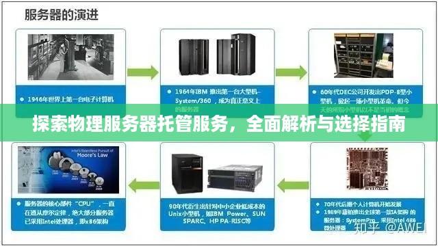 探索物理服务器托管服务，全面解析与选择指南