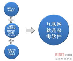 商业服务器托管服务，选择与优势分析