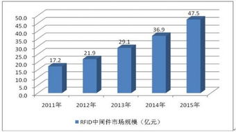 服务器托管管理服务系统的发展趋势与挑战