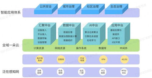 服务器托管管理服务系统的发展趋势与挑战