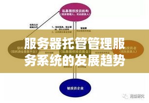 服务器托管管理服务系统的发展趋势与挑战