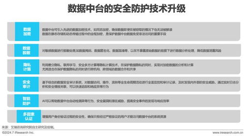 服务器托管服务，优化业务运营与提升数据安全的关键因素