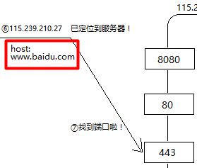 Title: 实体服务器托管服务，原理、优势与选择建议