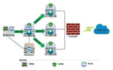 远程服务器托管服务，原理、优势与应用