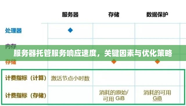 服务器托管服务响应速度，关键因素与优化策略