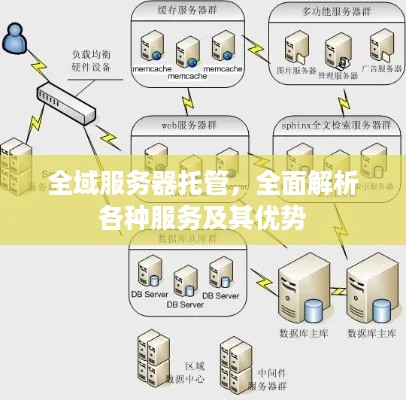 全域服务器托管，全面解析各种服务及其优势