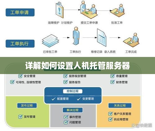 详解如何设置人机托管服务器