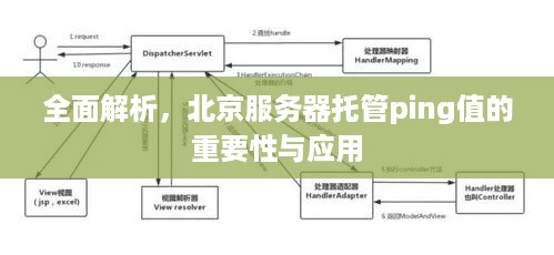 全面解析，北京服务器托管ping值的重要性与应用