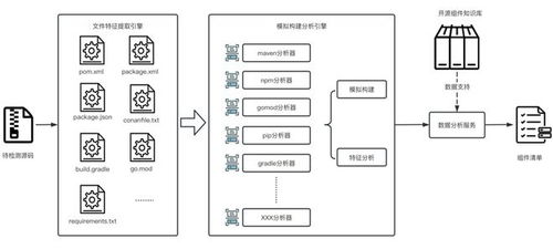 全面解析，北京服务器托管ping值的重要性与应用