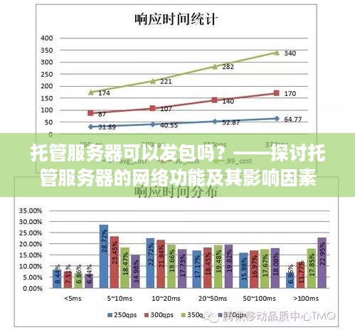 托管服务器可以发包吗？——探讨托管服务器的网络功能及其影响因素