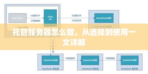 托管服务器怎么做，从选择到使用一文详解