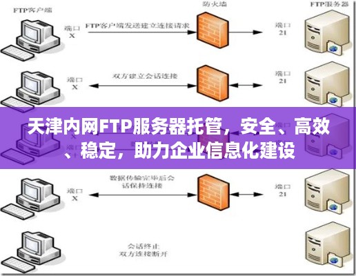 天津内网FTP服务器托管，安全、高效、稳定，助力企业信息化建设