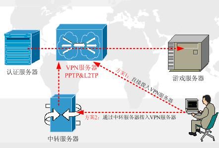 打造高效稳定的福建手机PPTP服务器托管服务