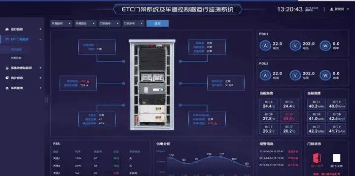 T3服务器托管，优化您的业务运行与IT资源管理策略