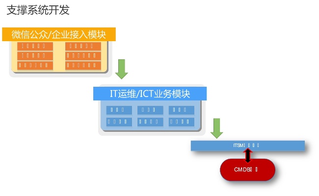 T3服务器托管，优化您的业务运行与IT资源管理策略